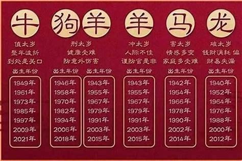 出生年份生肖|十二生肖出生年历表 十二生肖时辰对照表